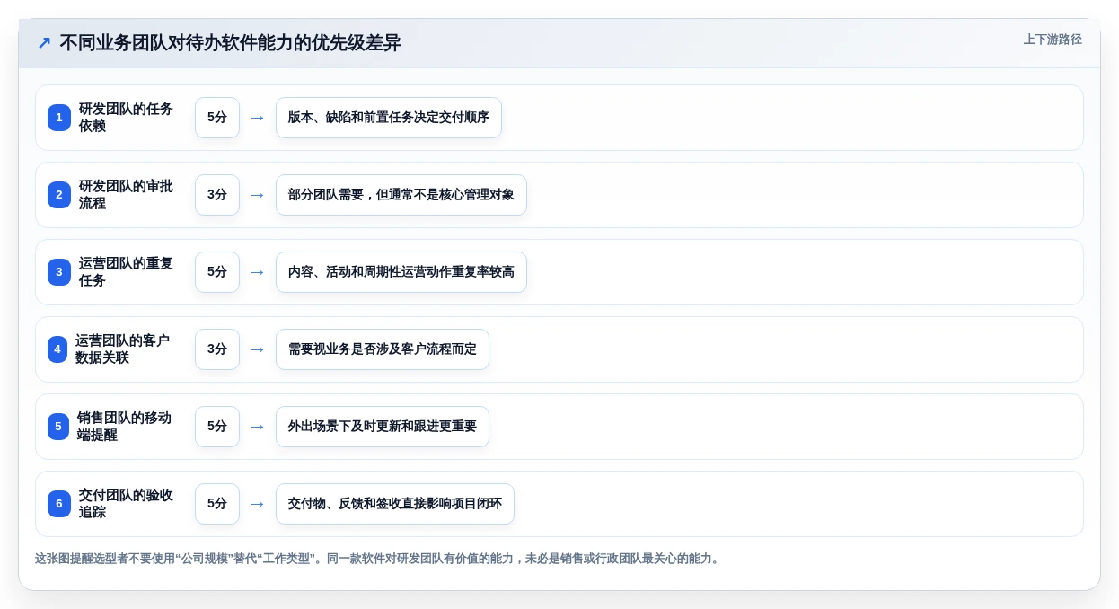 2026年团队效率革命:5大团队待办软件工具对比与选择指南