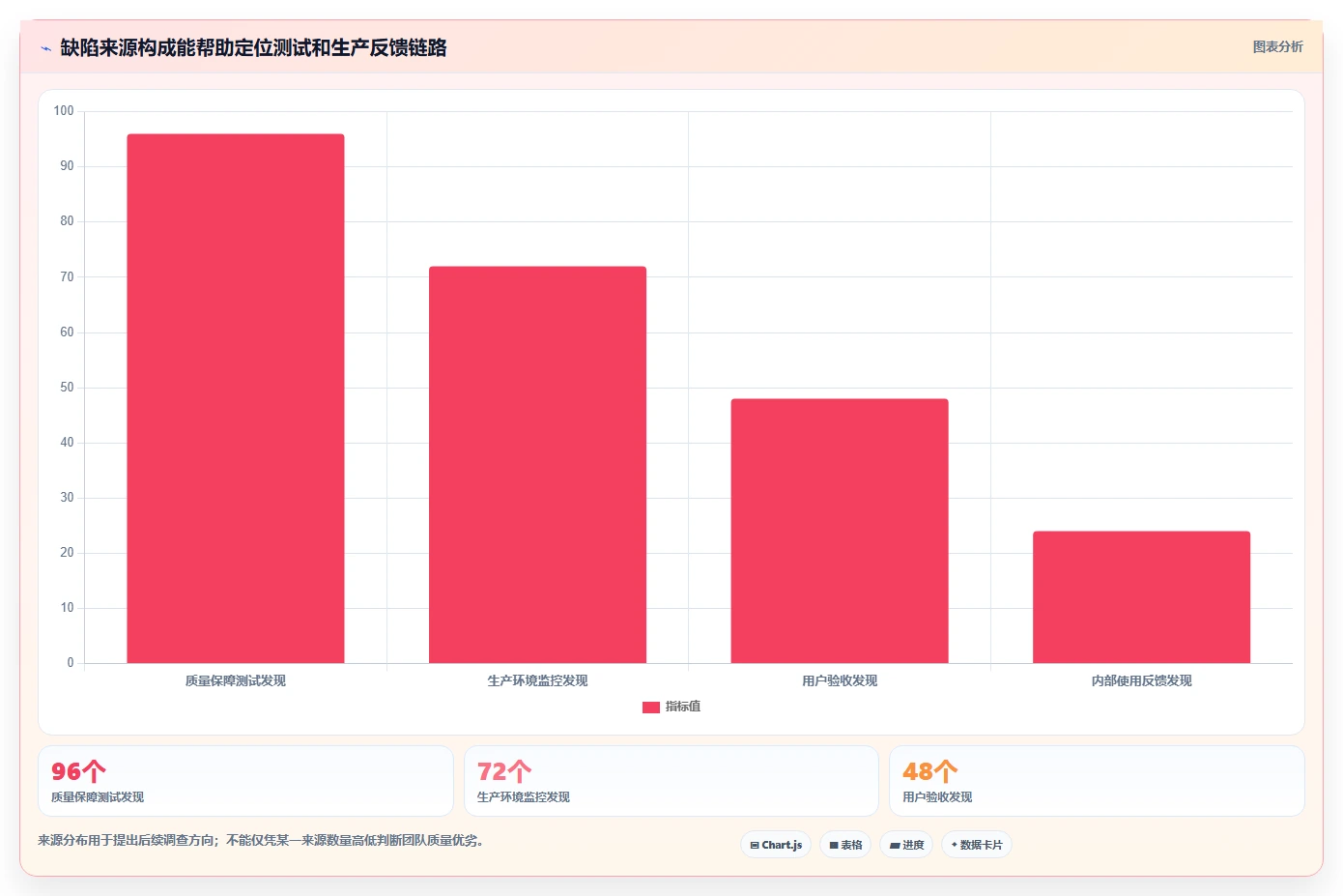 提升开发效率：2026年值得投资的7款顶级统计bug工具推荐