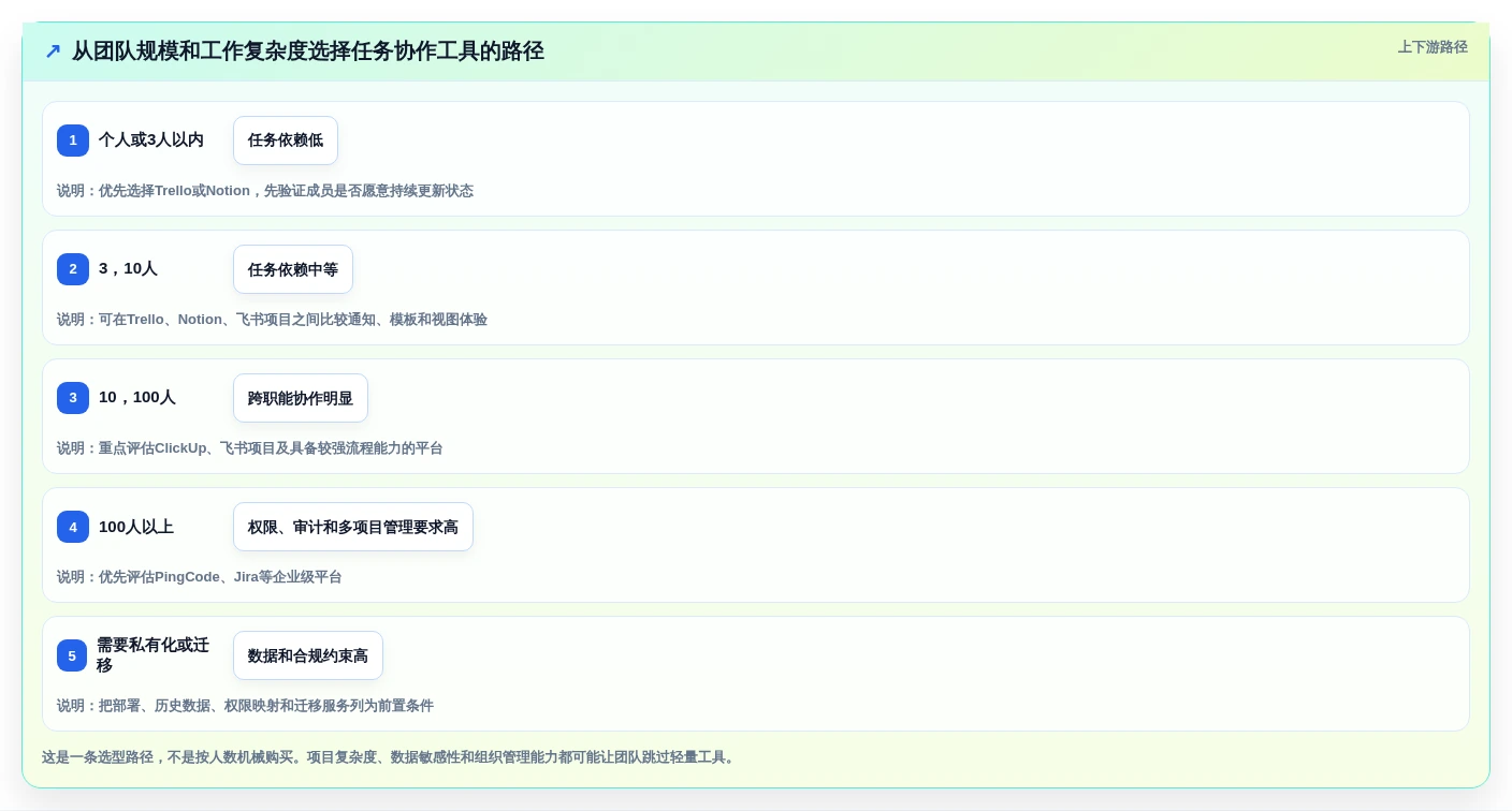 2026年效率神器:6款顶级任务协作工具全面测评