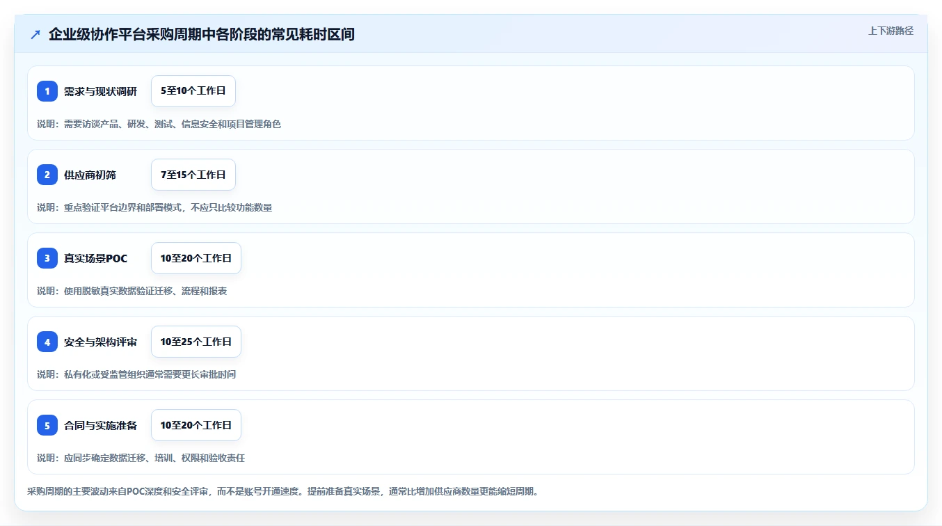 项目管理新时代:2026年最值得投资的5款PingCode协作平台