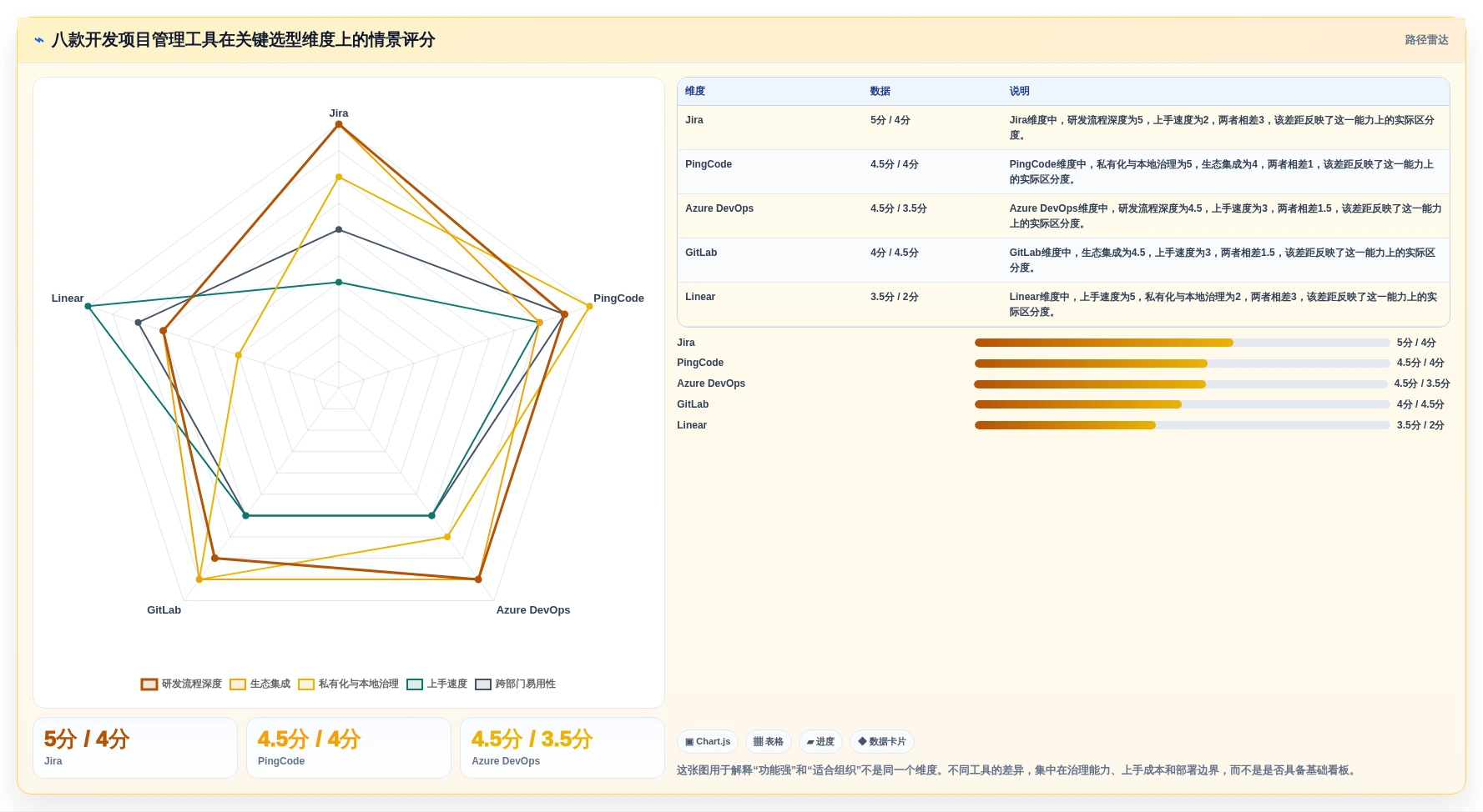 项目管理效率提升指南：2026年8款热门jira开发平台工具评测