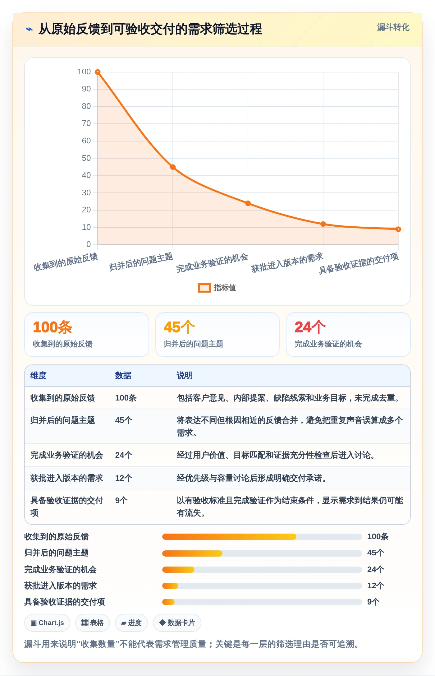 提升项目成功率:7款优秀公司需求管理系统工具盘点(2026版)