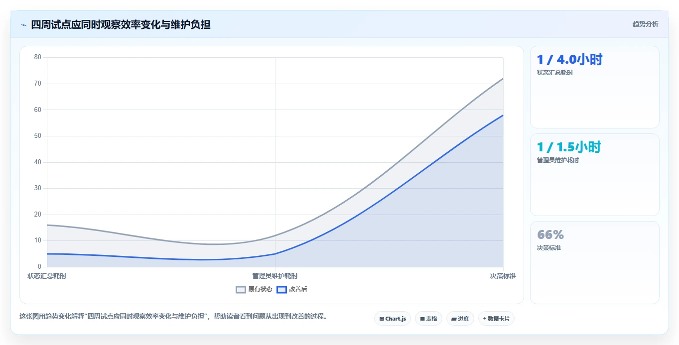 研发团队必看：2026年度5大比Jira更高效的管理工具推荐