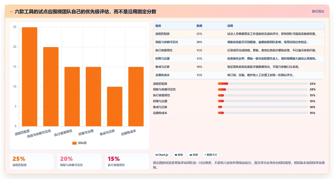2026年项目管理革新:6款顶级项目追踪软件深度对比