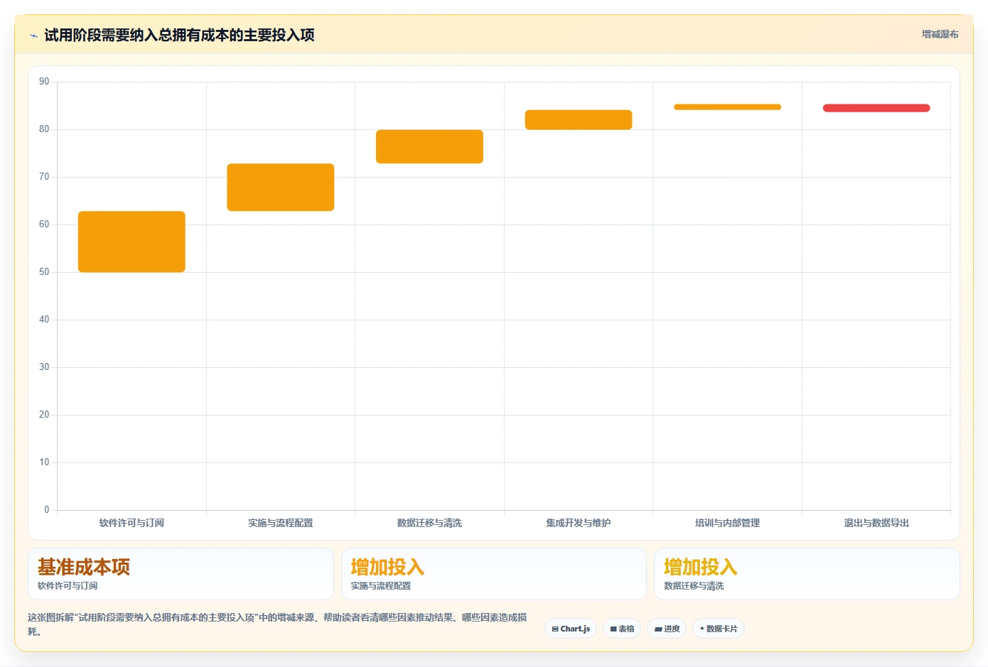 能打通全流程的项目管理工具有哪些?2026年多维度对比与选型清单
