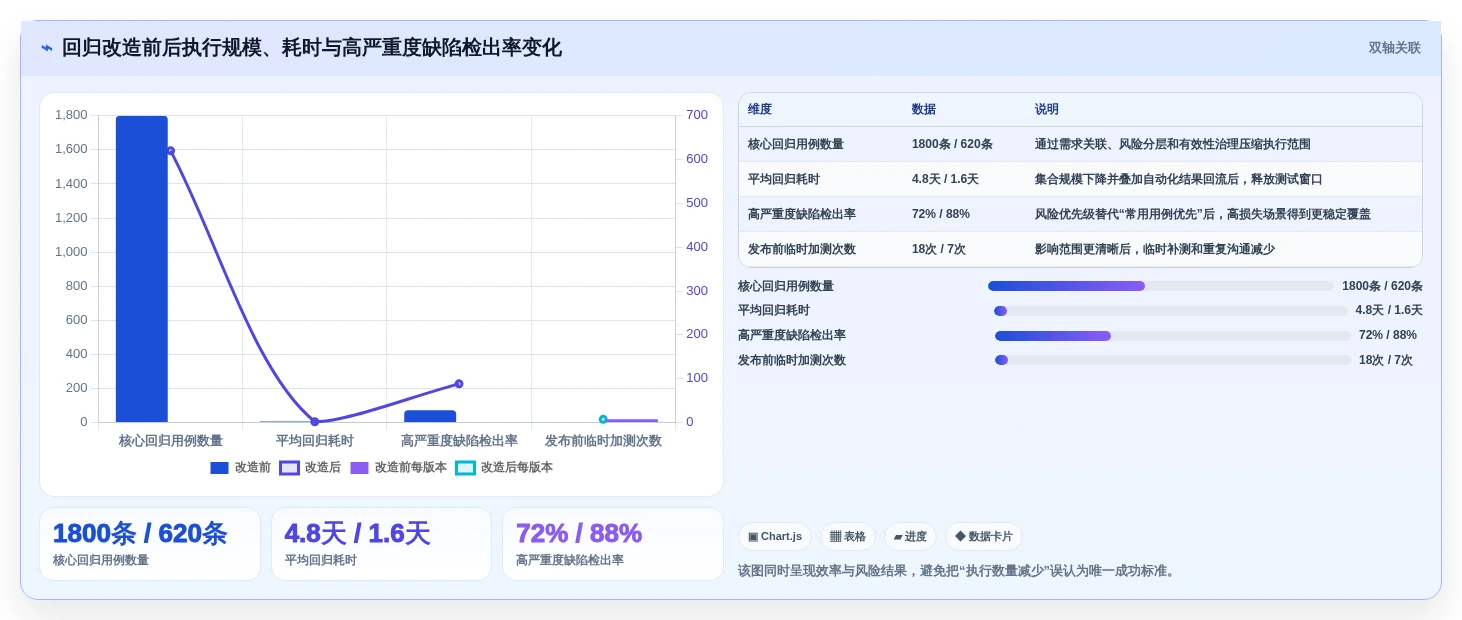 2026年效率之选：7款最小测试用例集工具深度对比