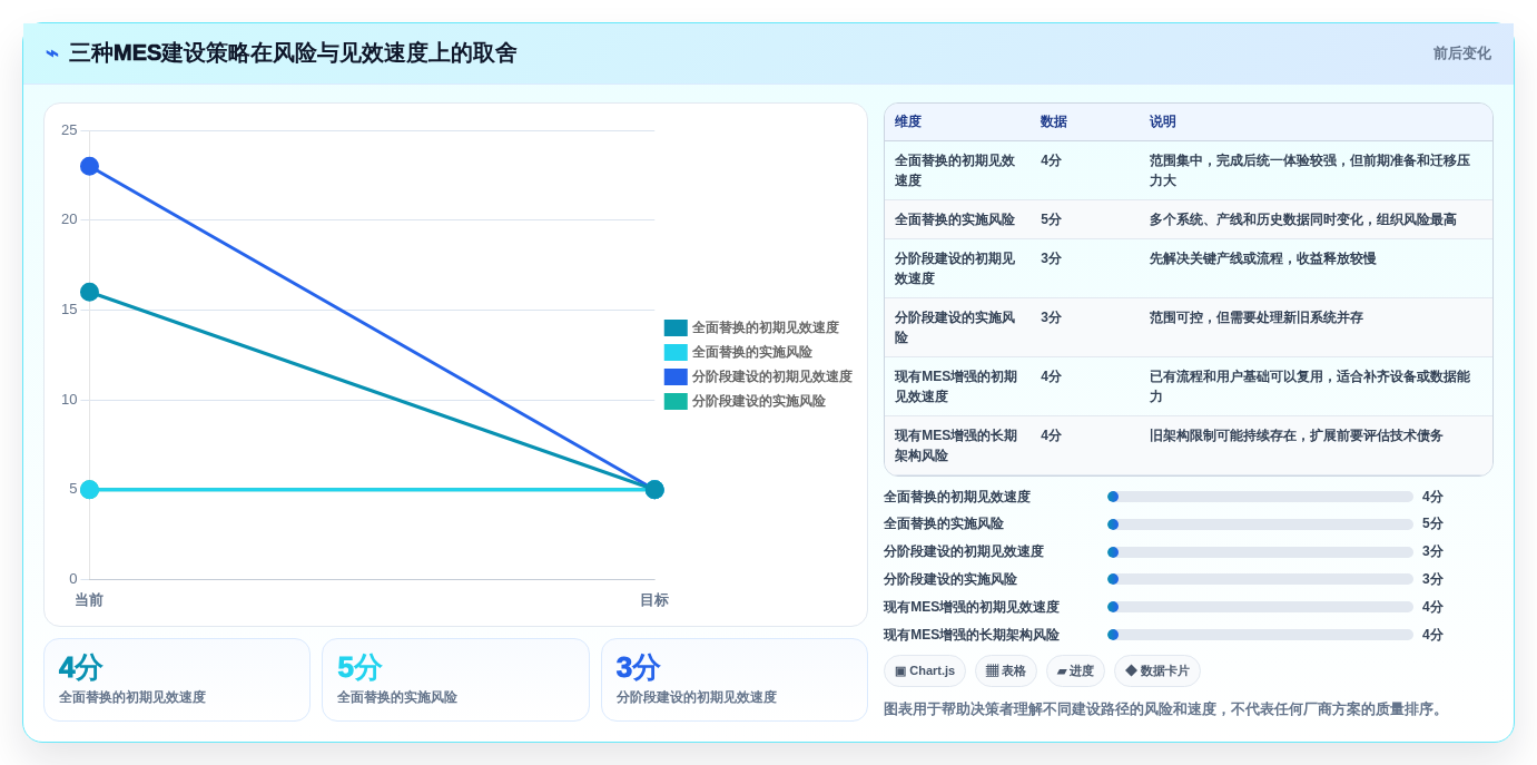 2026年半导体MES厂商排名与选型指南：五大核心厂商技术解析
