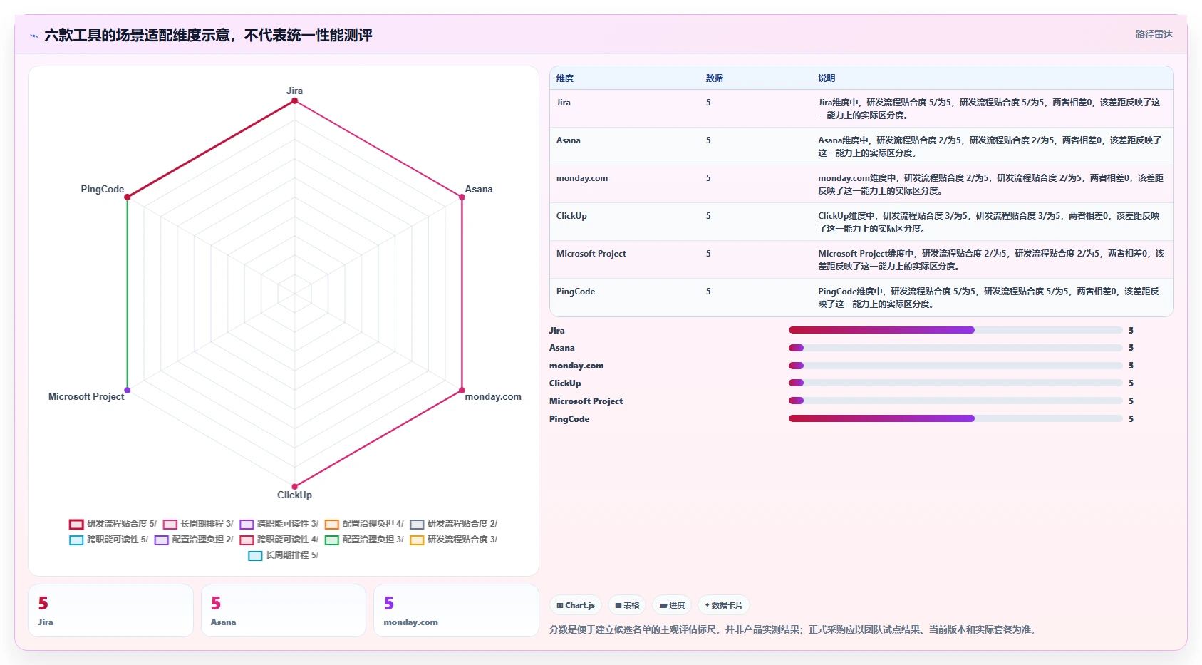 2026年项目进程管理软件大比拼：6款顶级工具助你提升效率