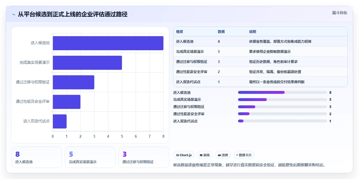 项目管理新趋势:2026年最值得尝试的5款软件功能开发计划表