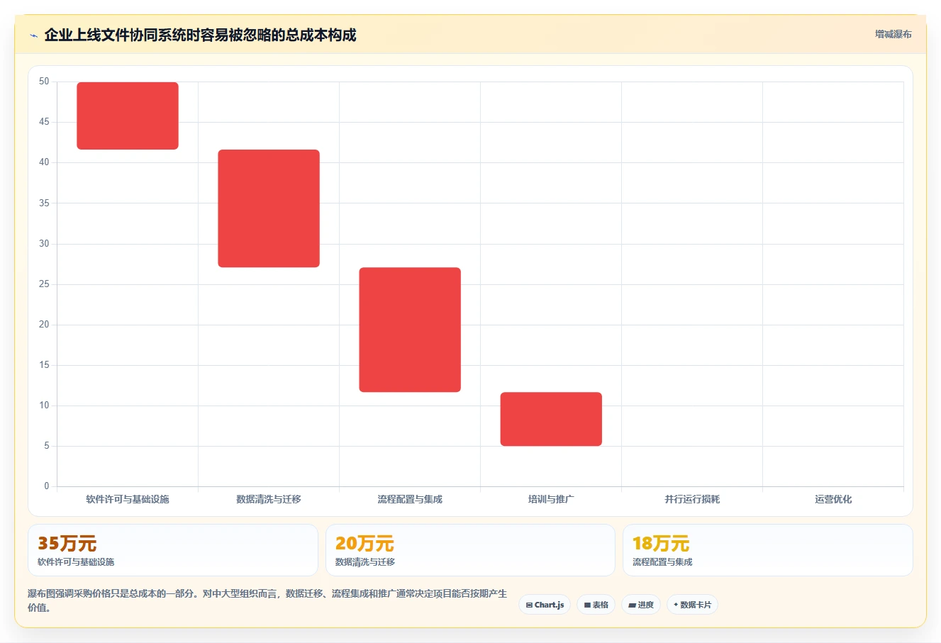 2026年文件协同系统大盘点:6款提升团队效率的顶级工具