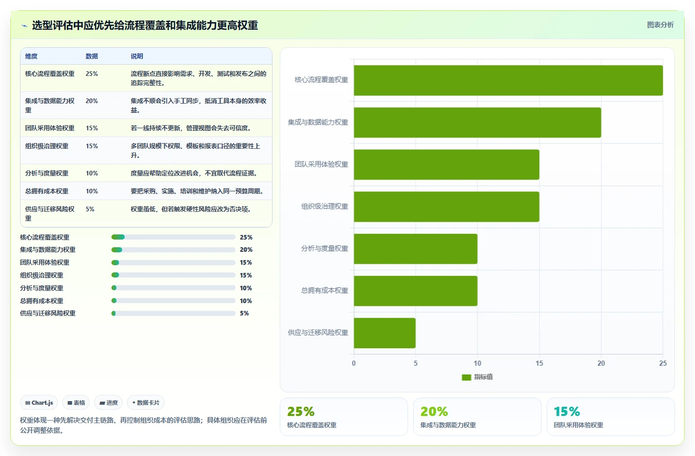 2026年研发团队必备:6款项目管理工具PingCode对比指南