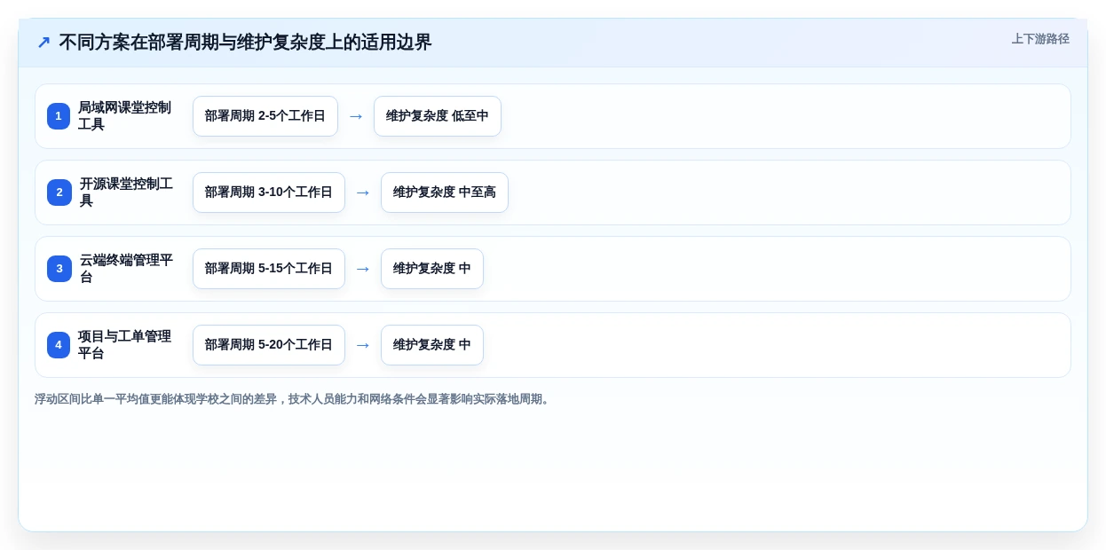 2026年学校微机室管理软件有哪些？6款高效工具全面对比