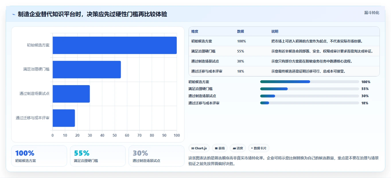 2026年智能制造行业专业的Confluence替代软件深度测评与选型推荐