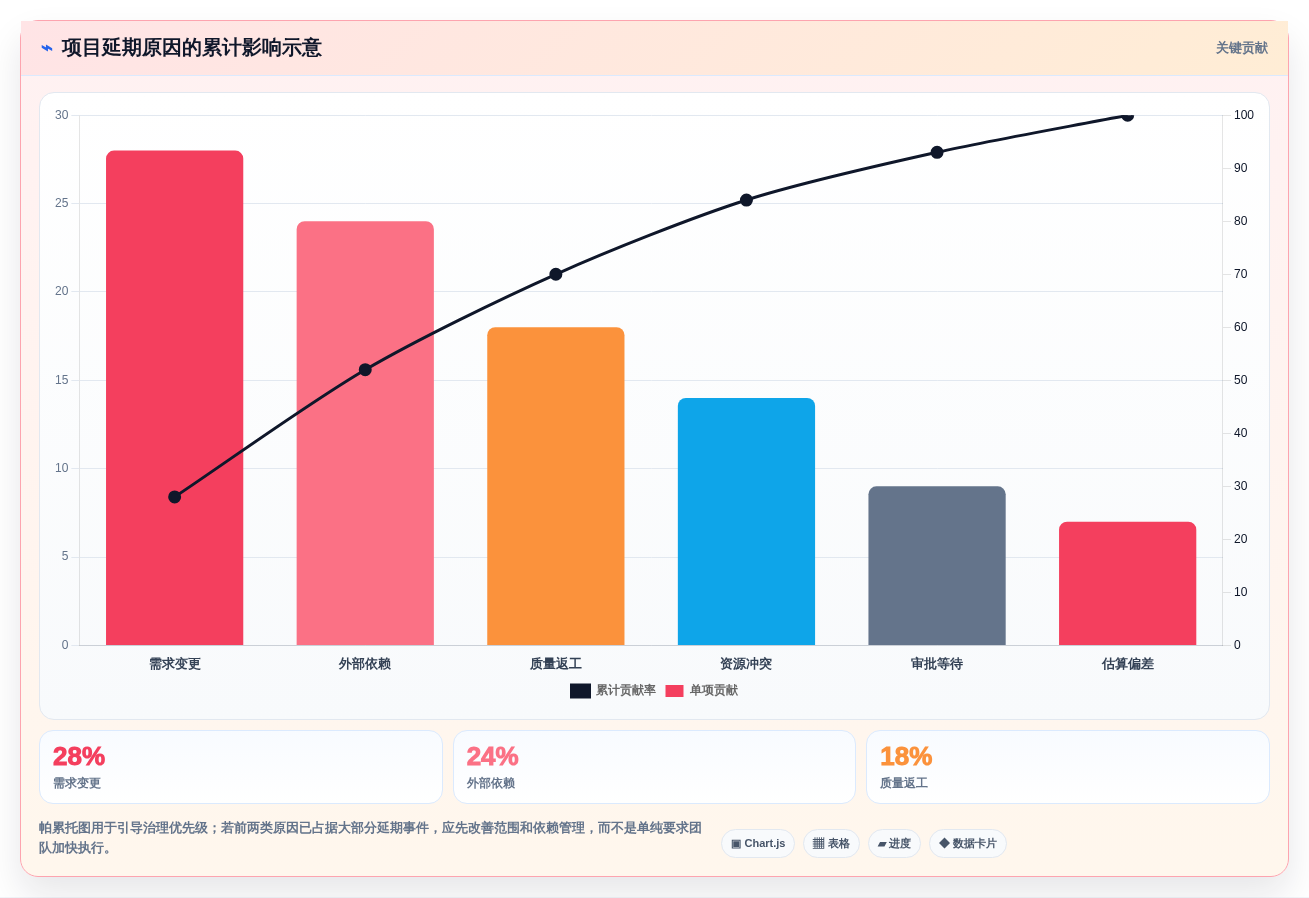 2026年项目管理必备:6款顶级做进度表的软件工具对比