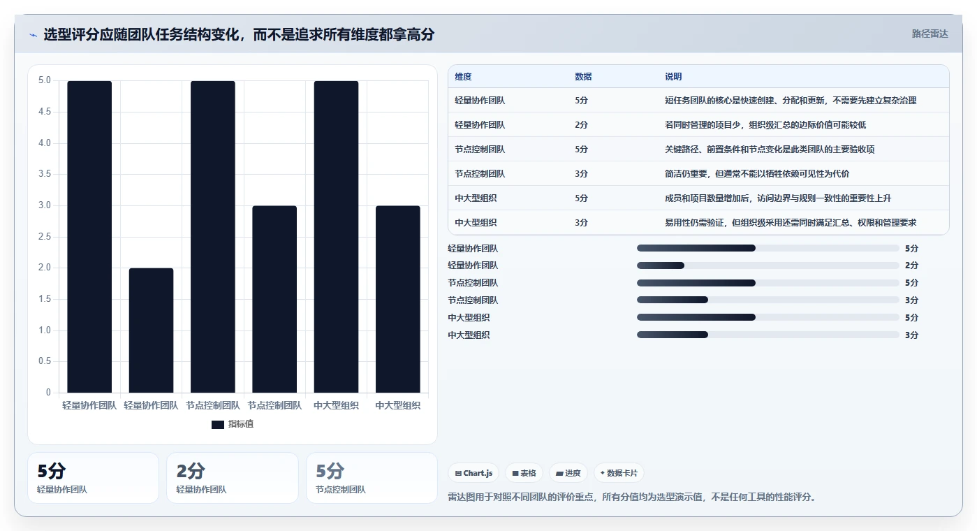 2026年最强大的项目管理工具推荐:高效团队协作软件深度测评