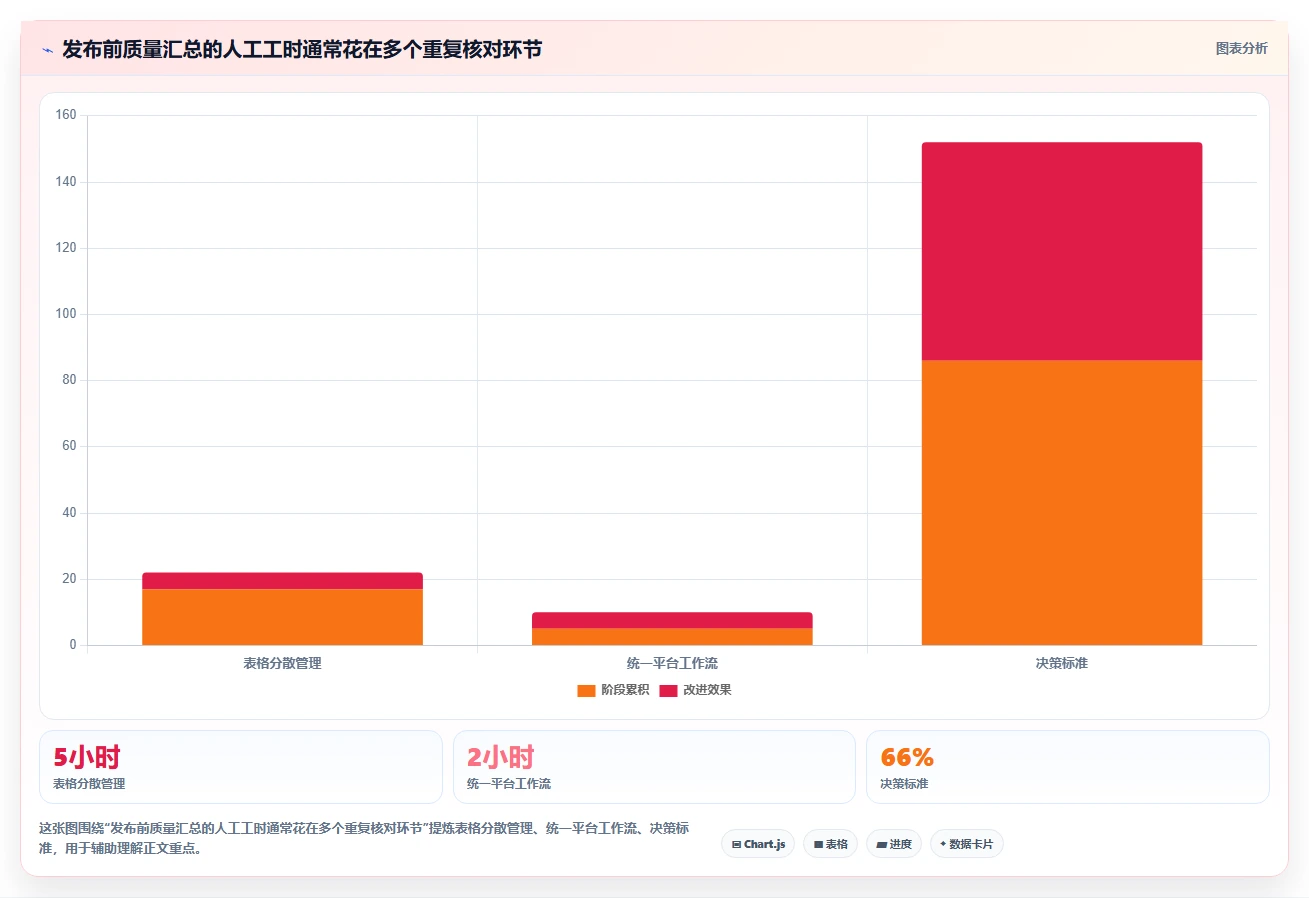 2026年效率之选:6款顶级测试平台工具全面对比