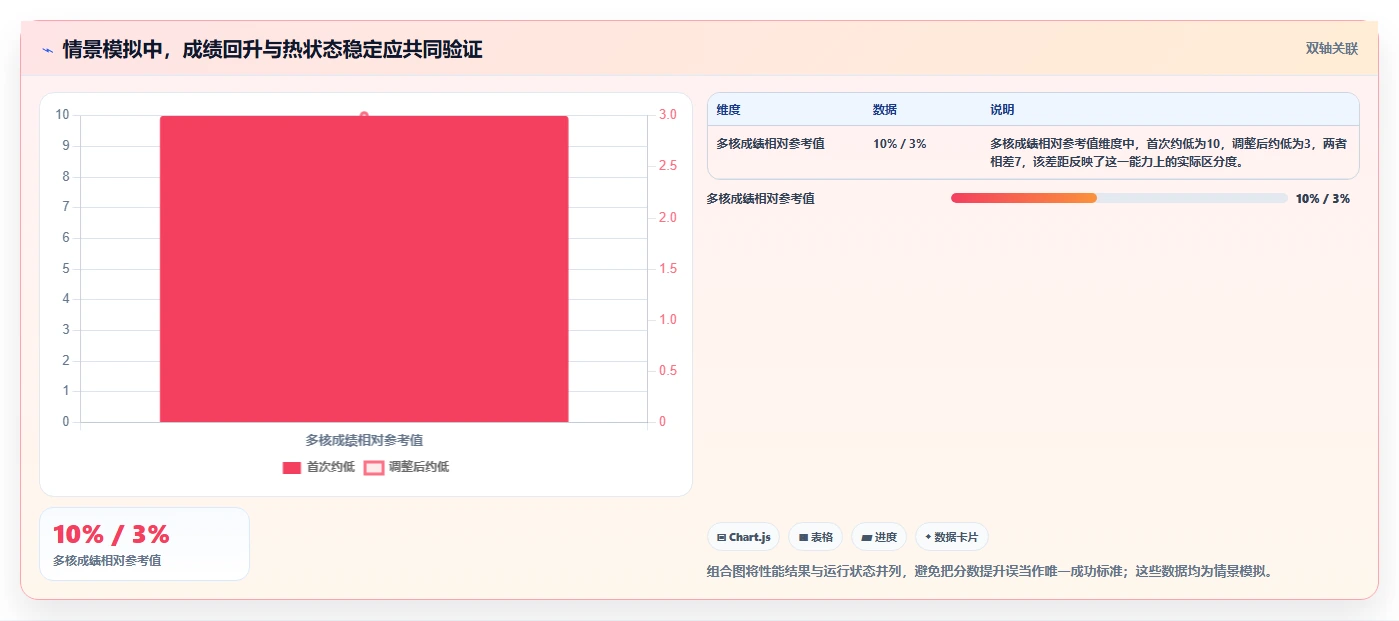 最新盘点:2026年7大新电脑测试工具助力提升系统性能