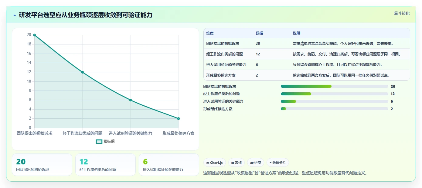 2026年研发效率新纪元：6大研发平台工具深度对比