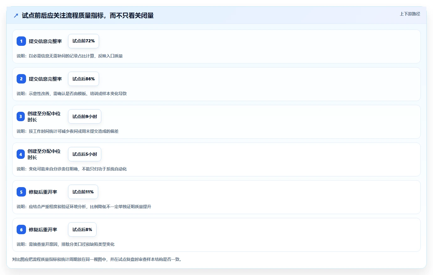 2026年必看:6大bug管理工具有哪些?项目经理选型指南