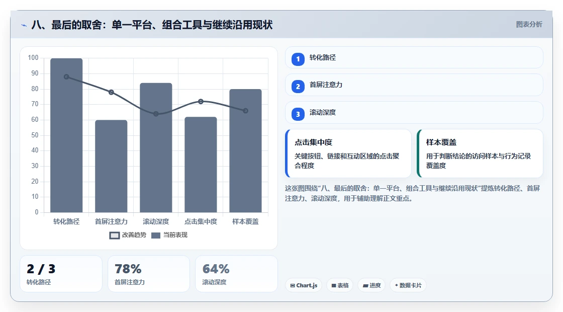 八、最后的取舍:单一平台、组合工具与继续沿用现状