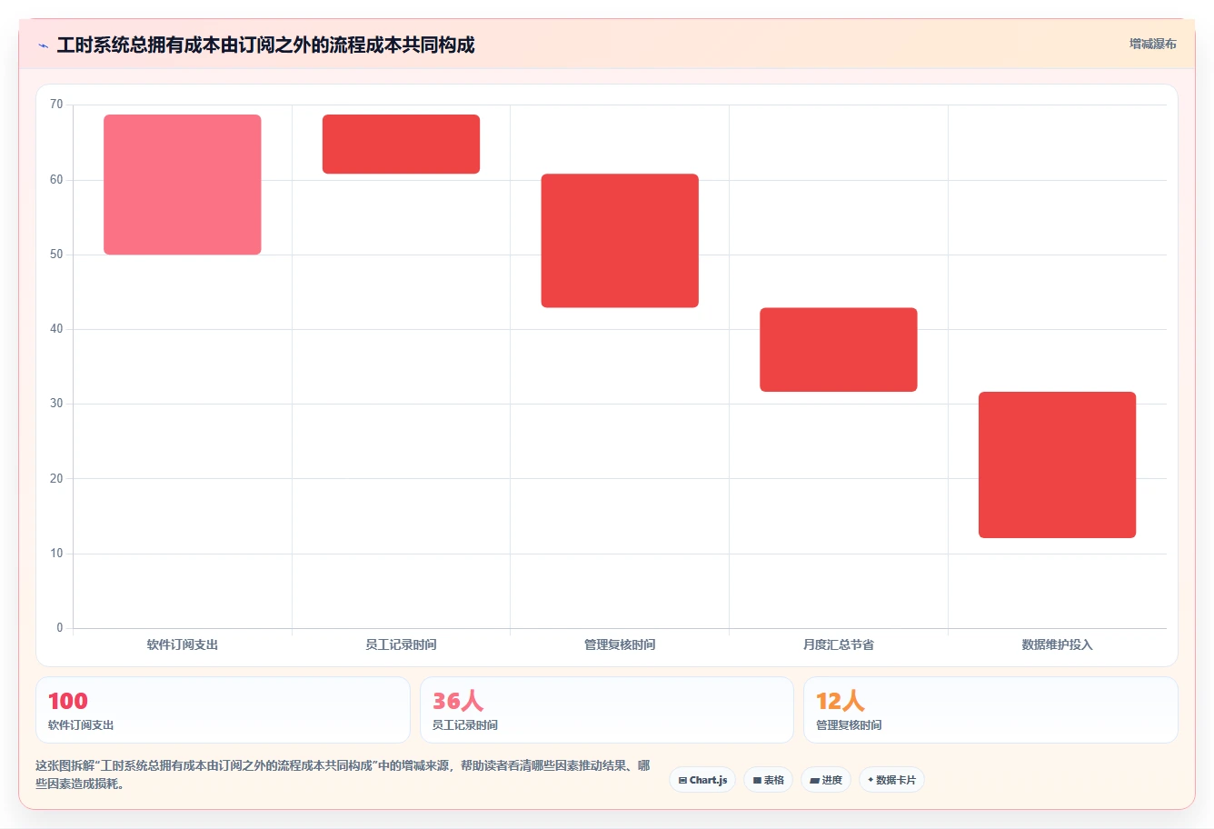 解锁团队生产力：2026年新兴人工工时管理系统Top 7评测