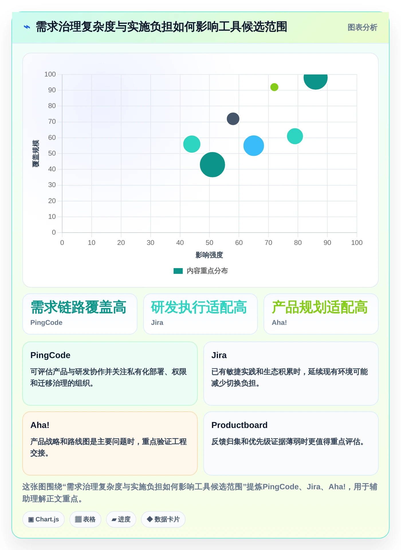 提升项目成功率:7款优秀公司需求管理系统工具盘点(2026版)