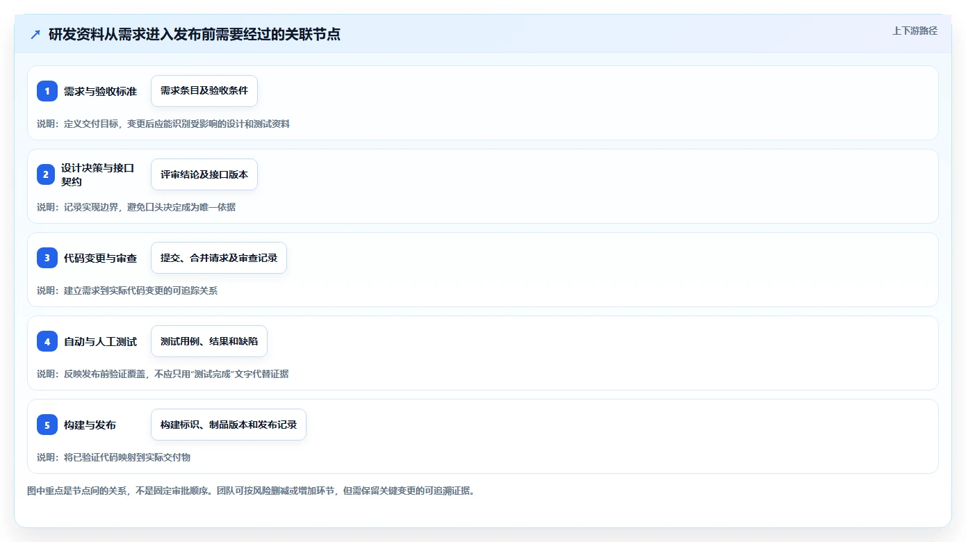 研发管理必备:2026年5大热门集成软件资料组件的系统工具盘点