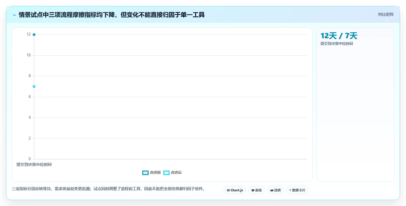 mrp需求管理工具选型指南:2026年项目经理必看的8款顶级软件