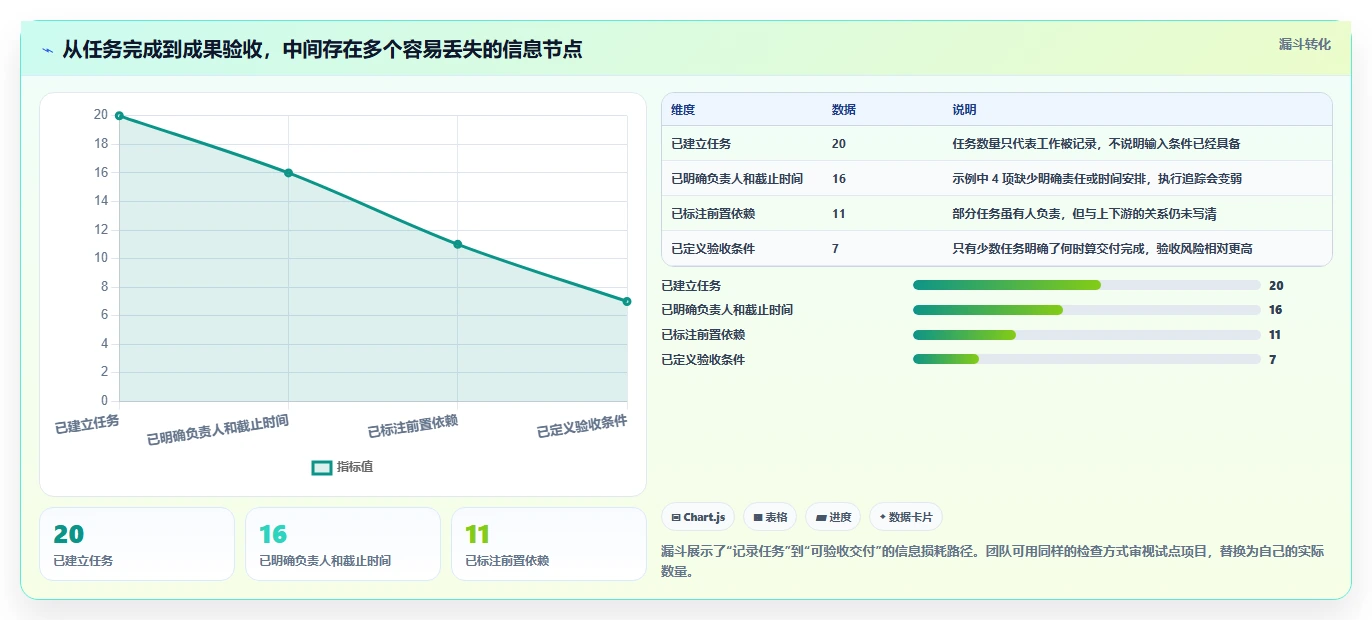 项目管理进化论:2026年wookteam