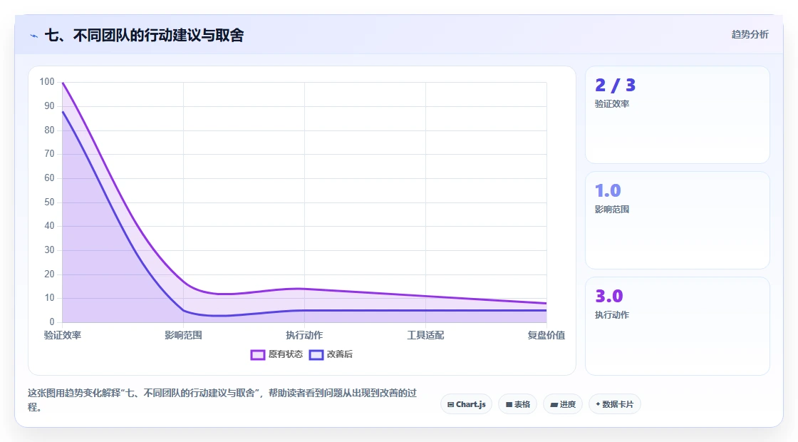 七、不同团队的行动建议与取舍
