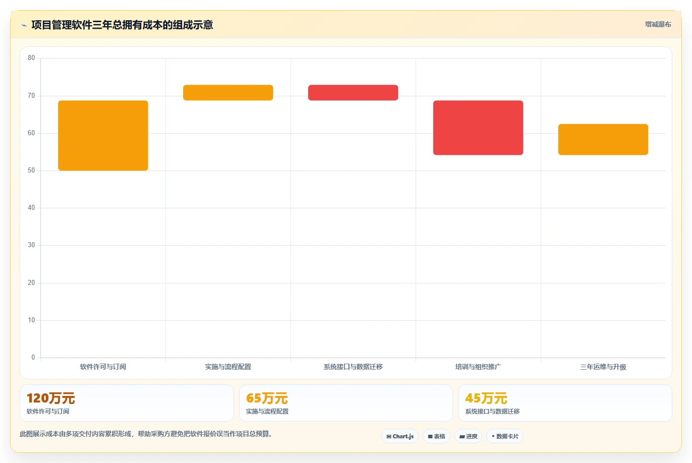 2026年国企项目管理软件选型指南:6款主流系统对比与实施建议