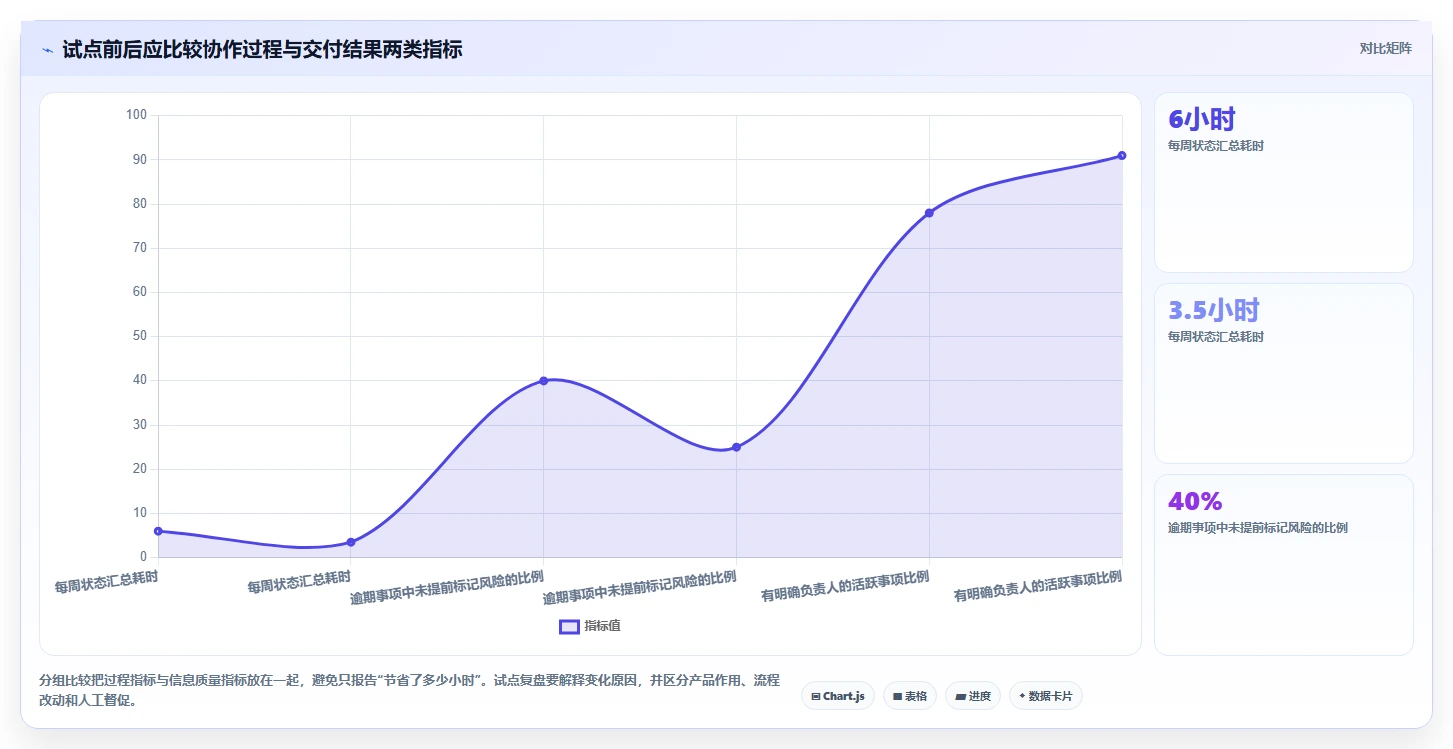 2026年必看:6款顶级国外项目管理工具全面对比