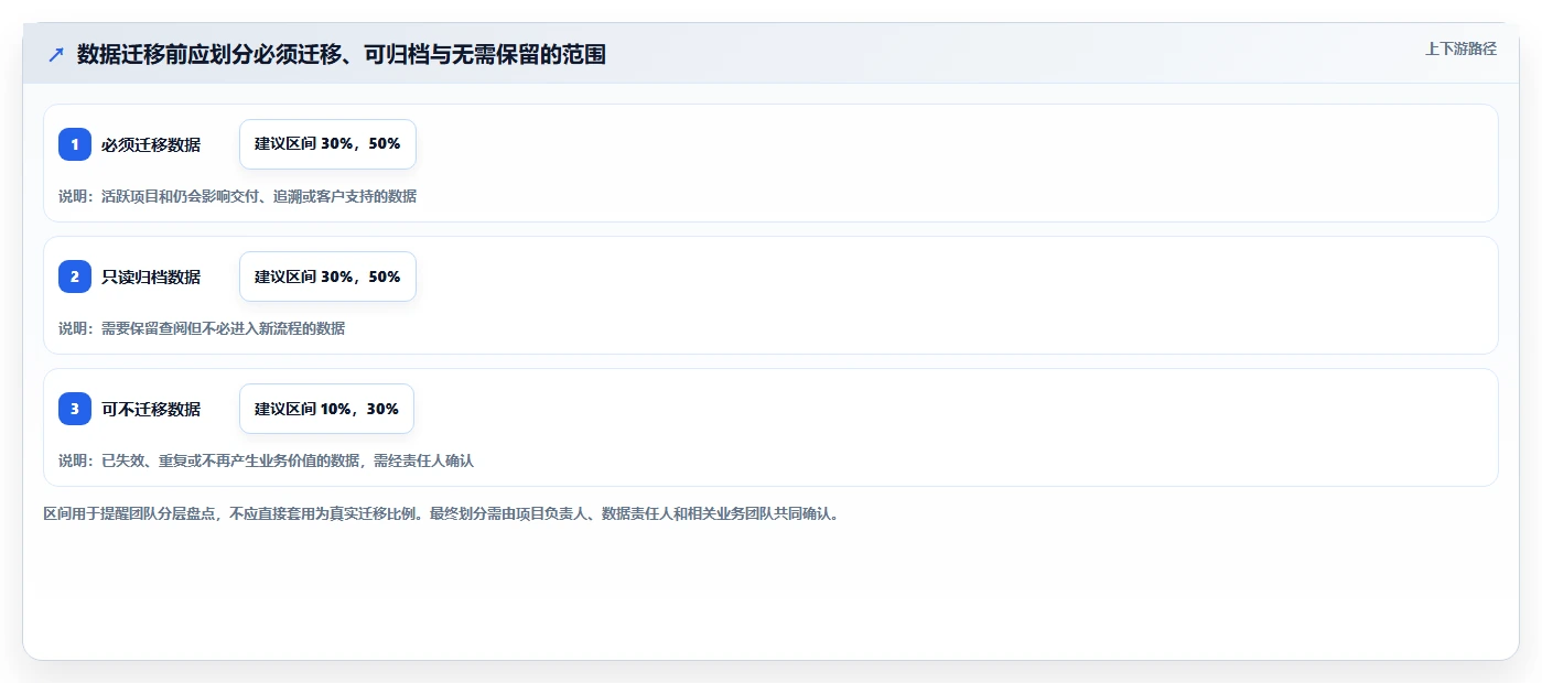 易上手的 Jira 替代软件排行榜有吗？2026年五款轻量工具测评