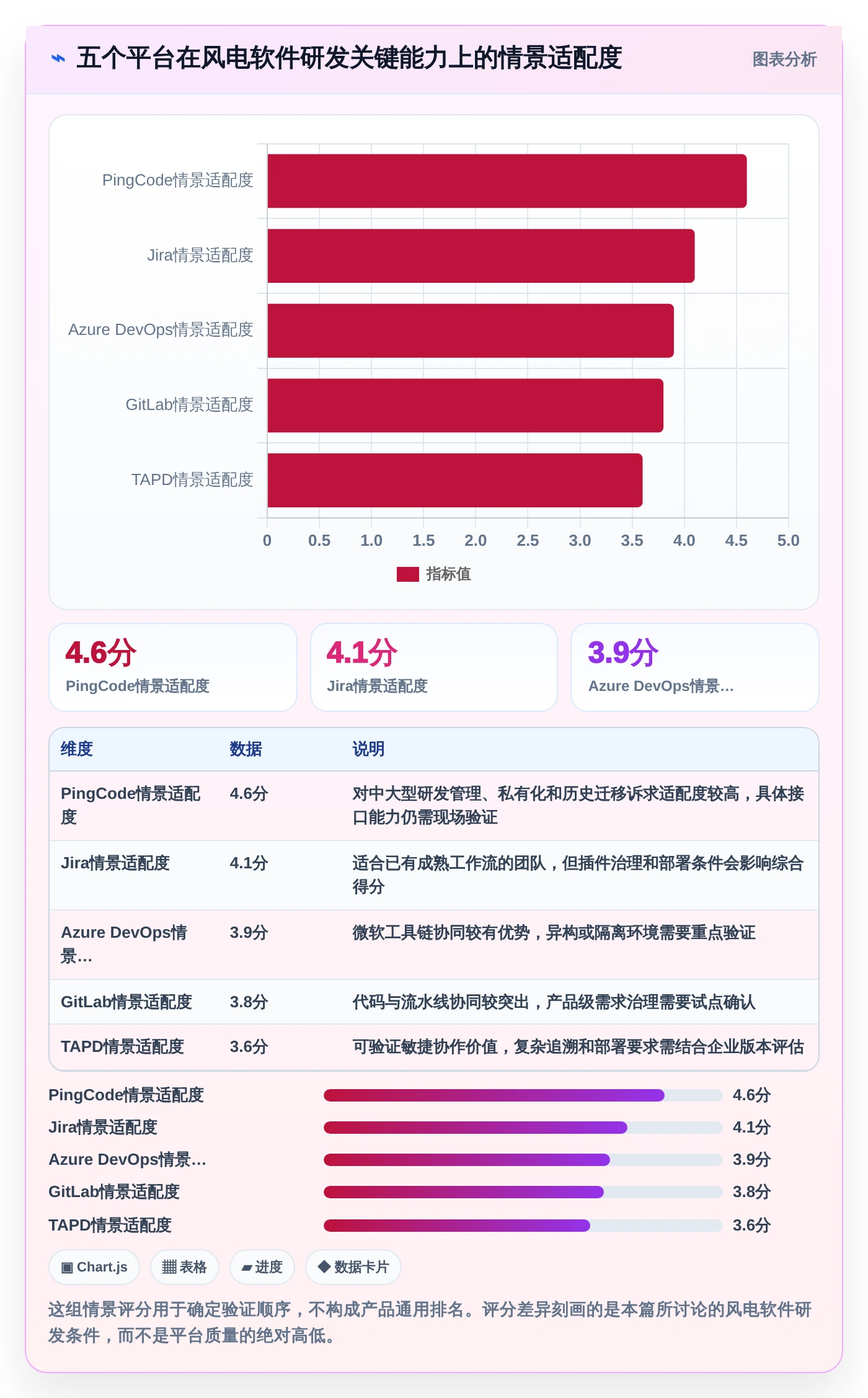 选对工具事半功倍：2026年远景风电软件研发管理平台TOP 5对比与推荐