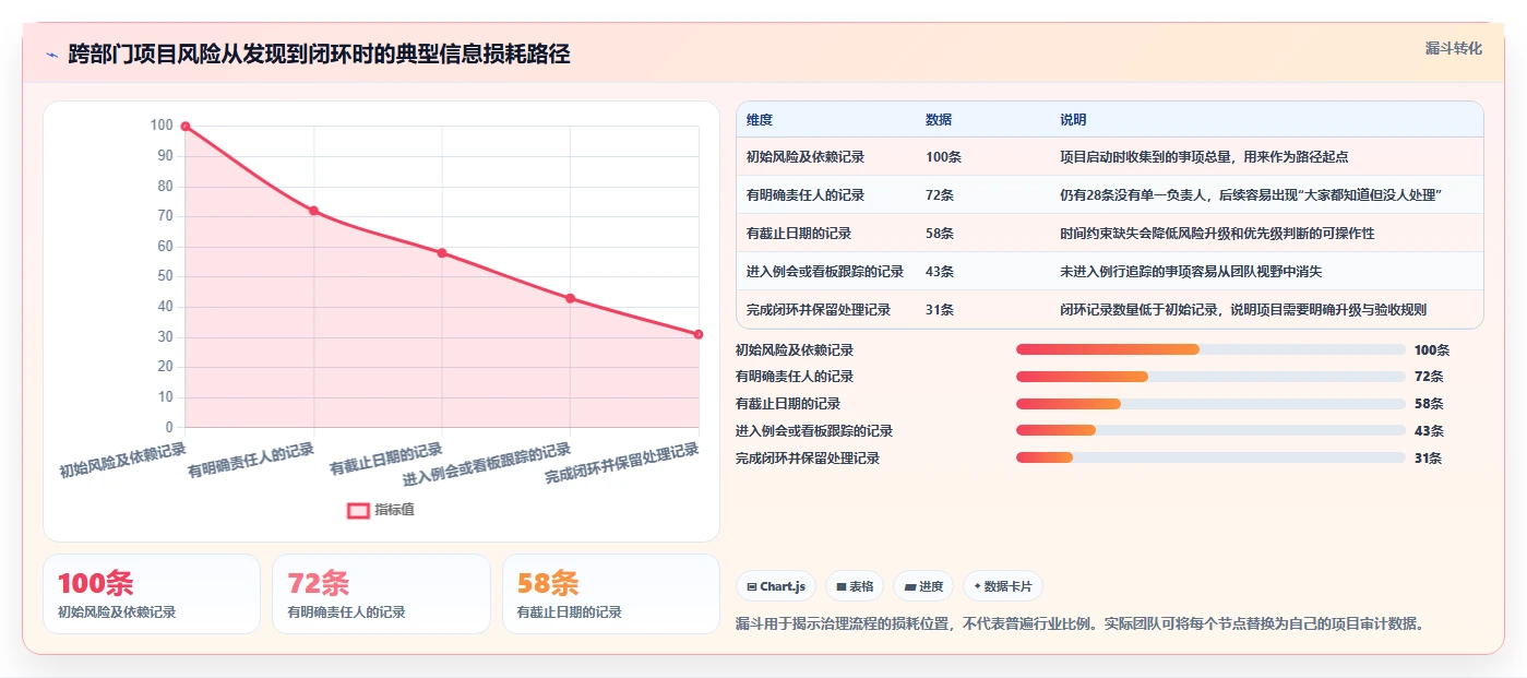 2026年必备:6款阿里的项目管理系统工具全面对比与选择指南
