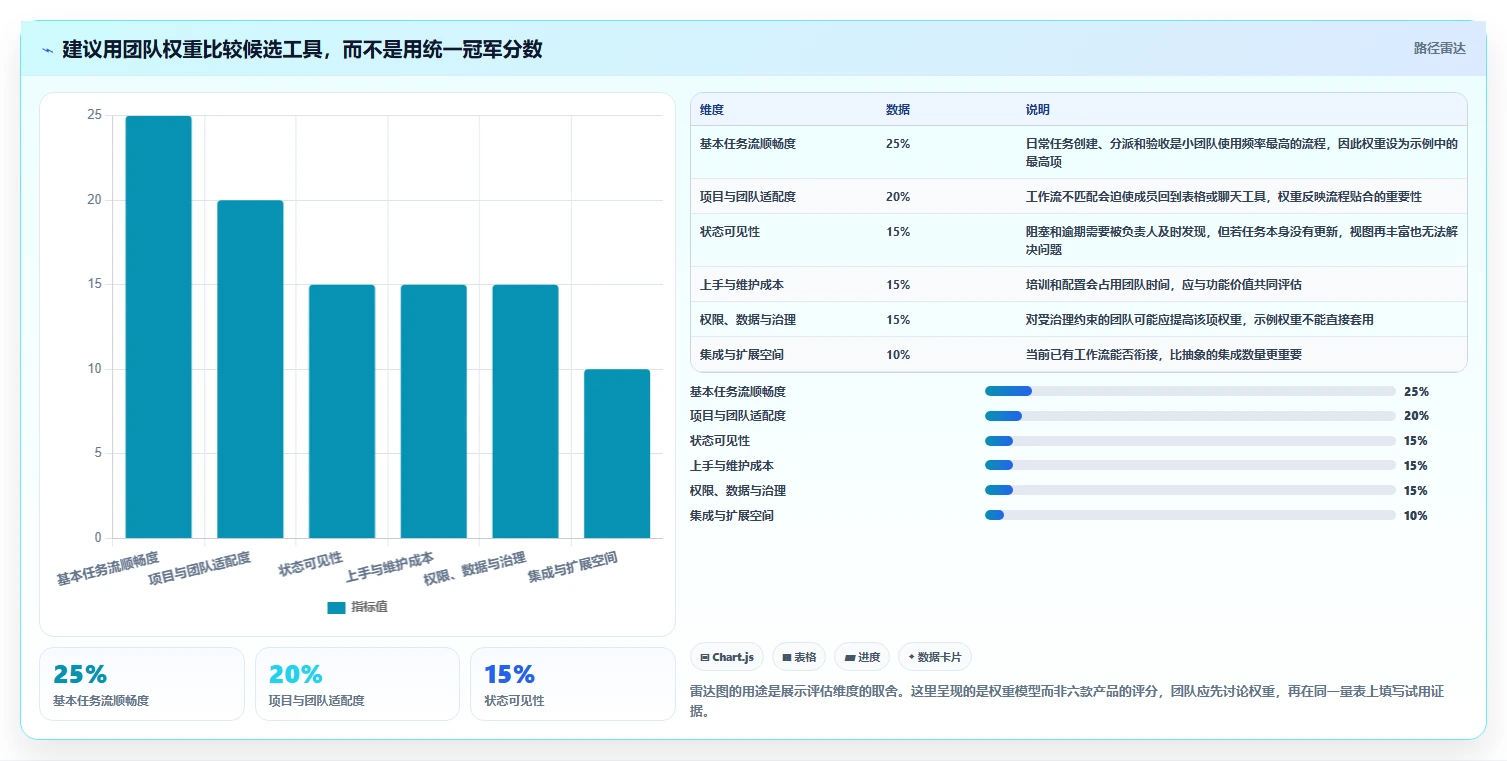 2026年最佳选择:6款小型项目管理系统工具全面对比