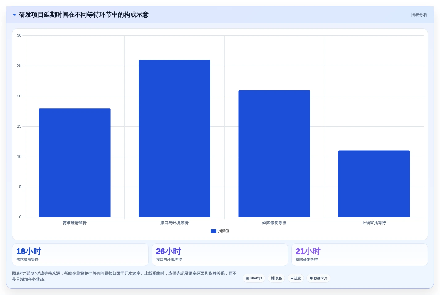 2026年企业研发项目管理系统大盘点:7款顶级工具助力效率提升