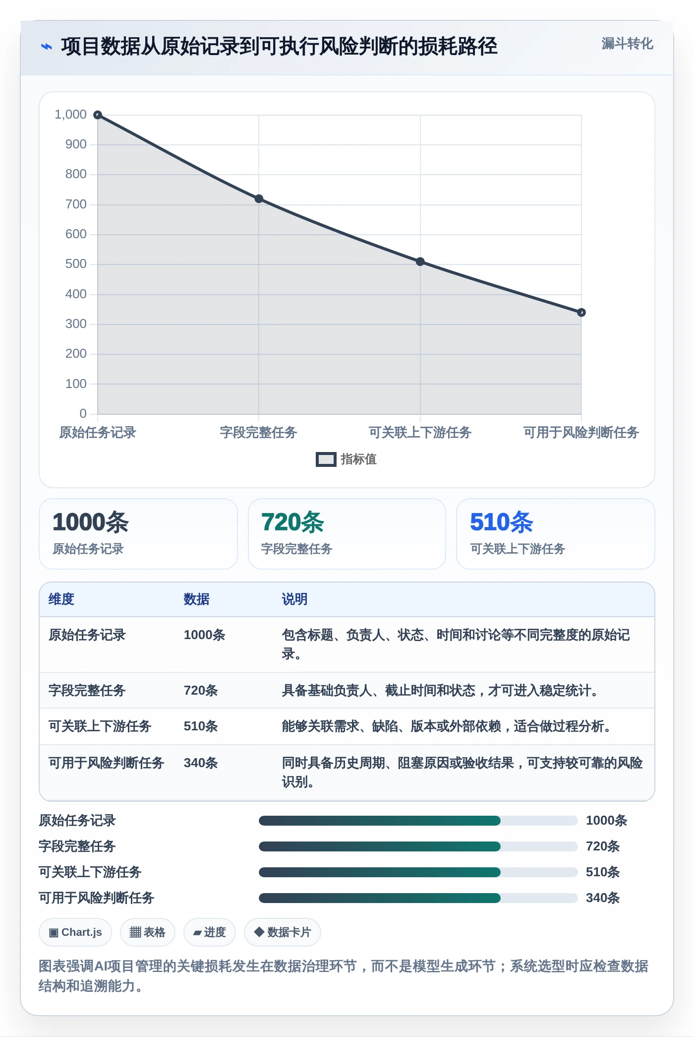 2026年项目管理新趋势:6款顶级开源项目管理系统平台全面对比