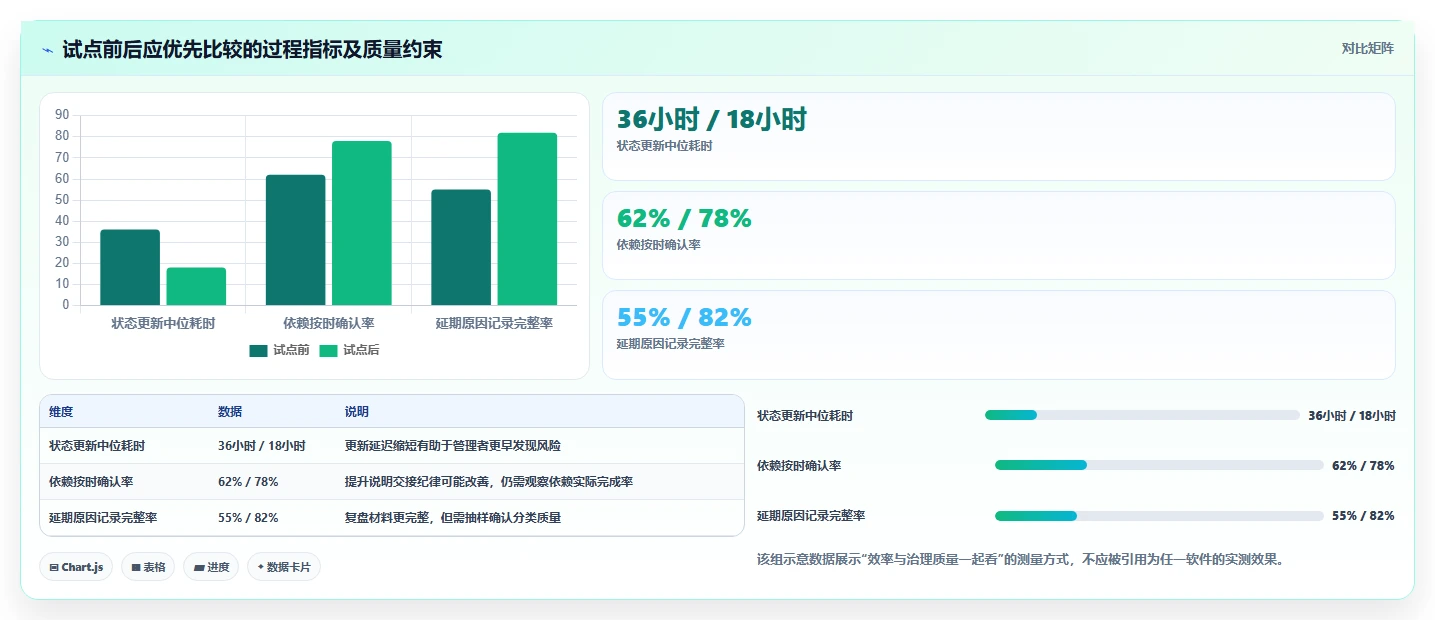 2026年项目管理升级:6款顶级项目生命周期管理软件全面对比
