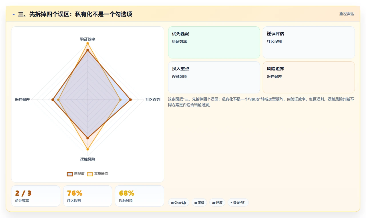 三、先拆掉四个误区：私有化不是一个勾选项