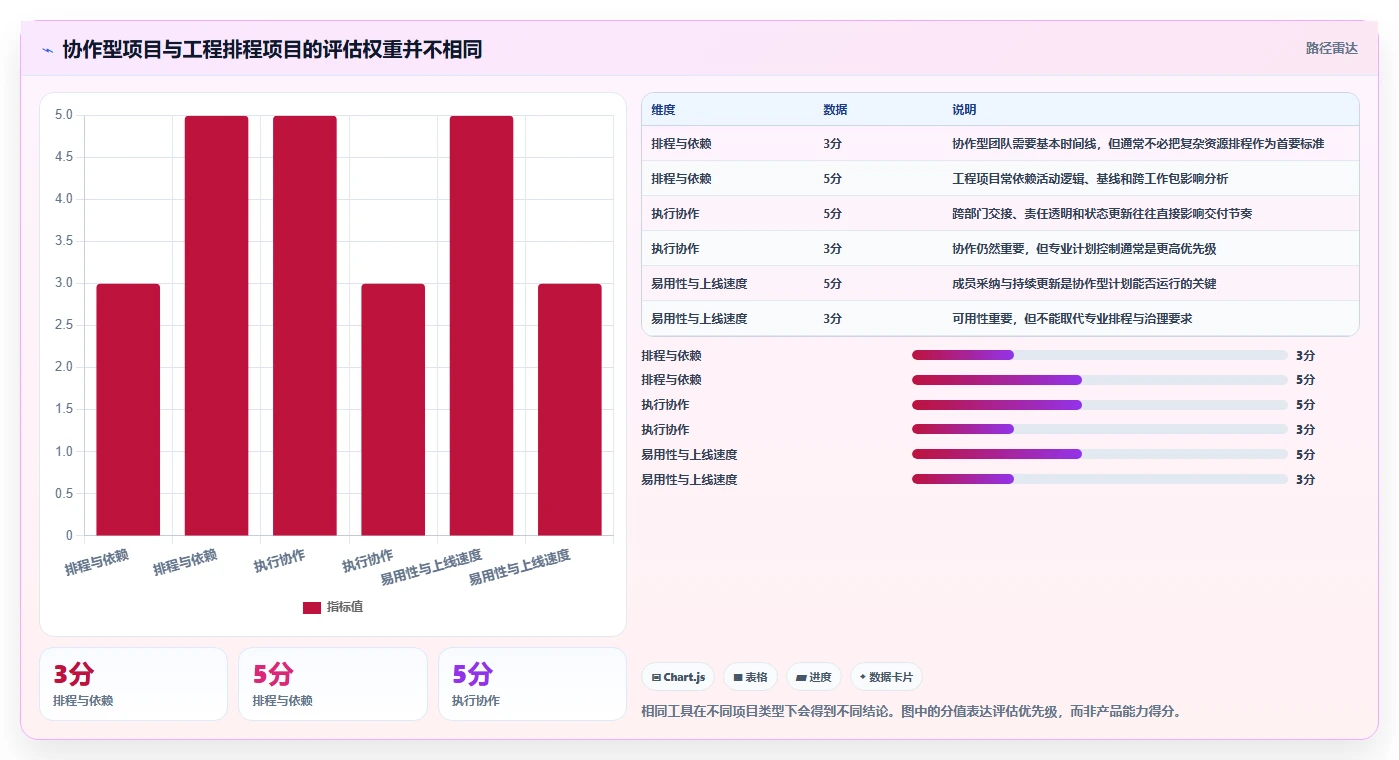 2026年项目管理利器：8款进度计划软件官网深度对比