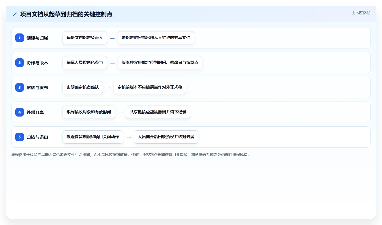 提升团队协作效率：2026年值得关注的6款kodbox文档管理系统