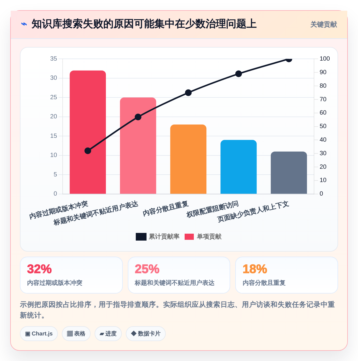 企业知识管理革新:2026年度8款顶级悟空知识库管理系统推荐