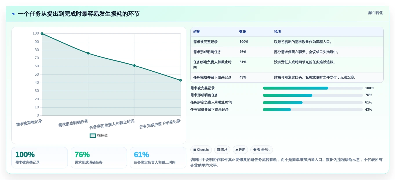 提升团队生产力：2026年线上协作软件选型指南Top 7