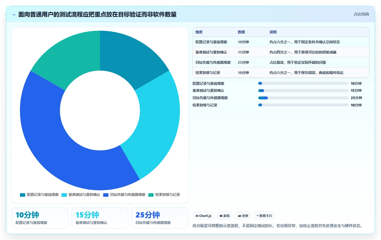 2026年必看!7款顶级r23压力测试软件工具深度对比
