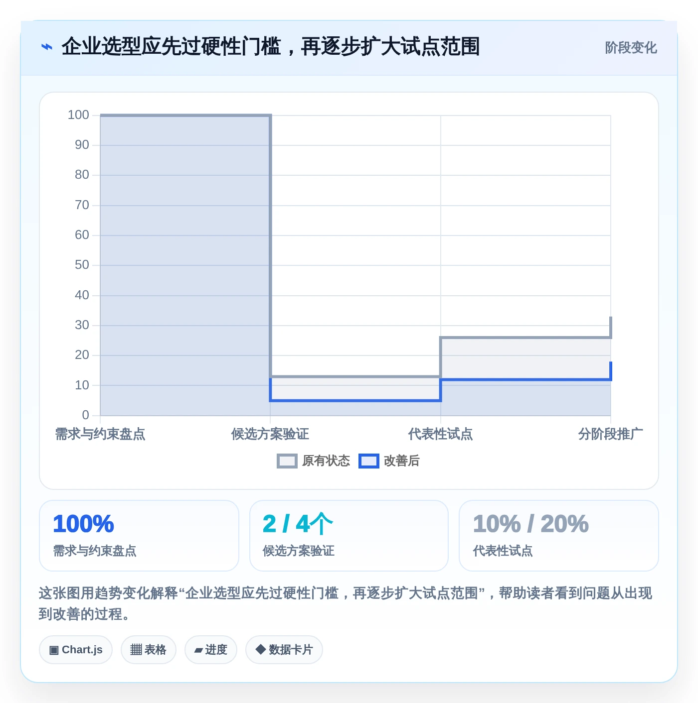 如何选择适合your企业的做工期的软件?2026年最新选型攻略