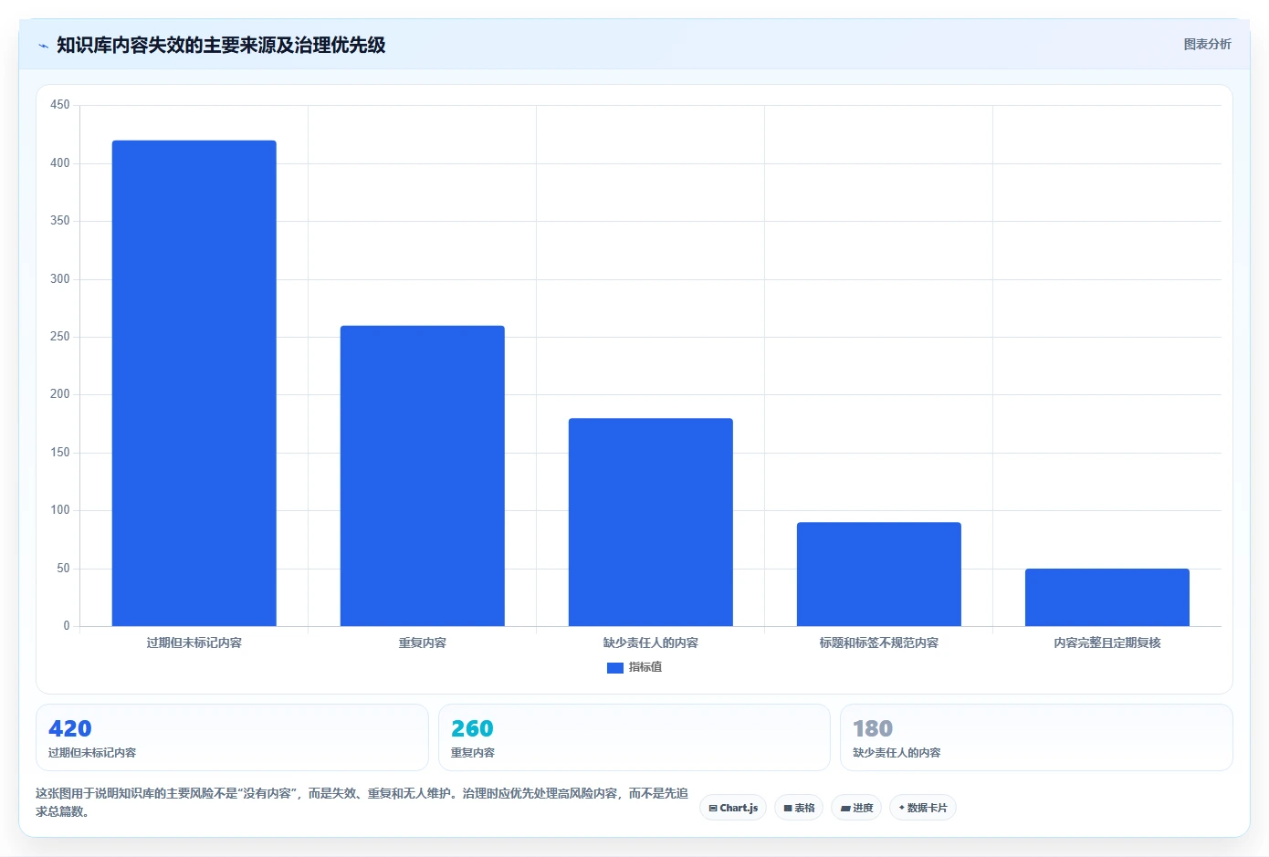 2026年知识管理的软件大盘点:6款提升工作效率的必备工具