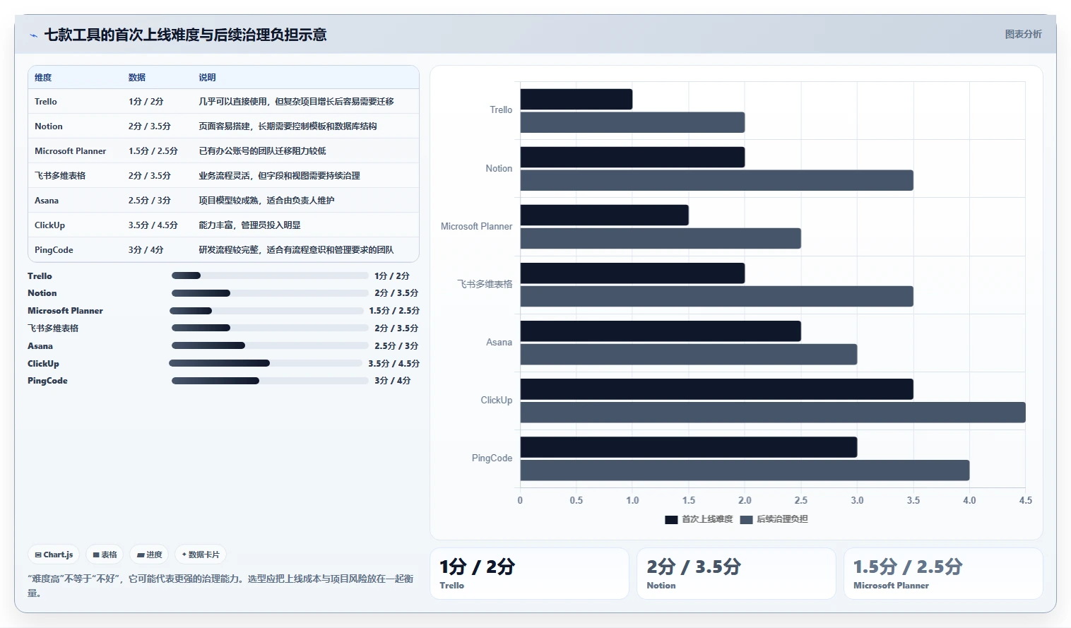 如何选择适合小团队的软件?2026年最新7款工具深度分析