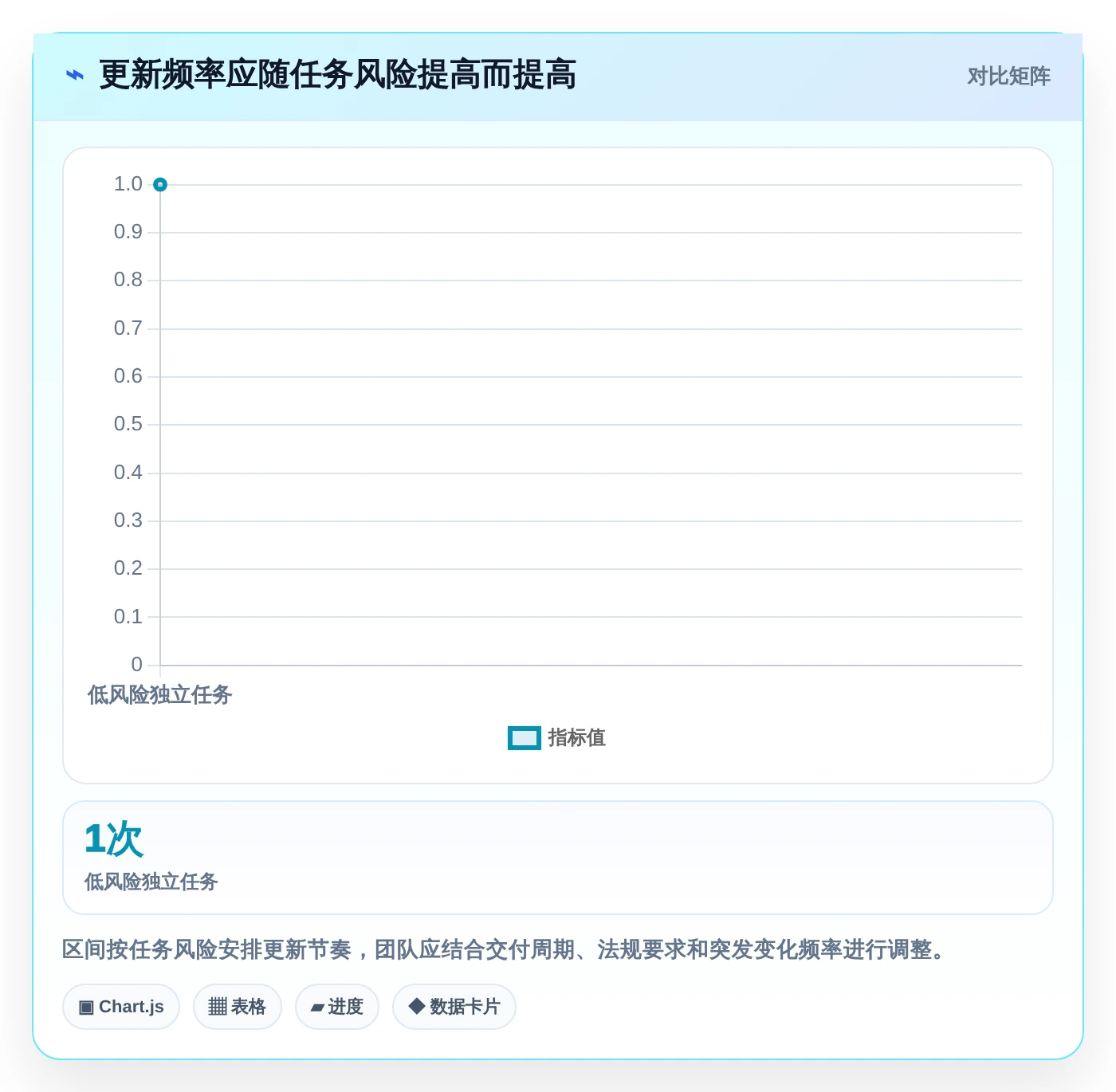 项目管理利器:2026年最受欢迎的5大进度计划表软件盘点