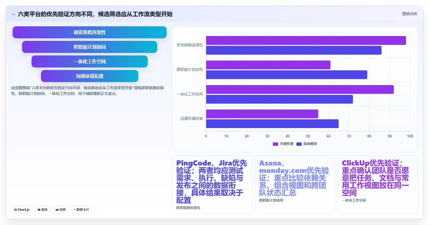 2026年协同管理平台CMP大PK：6款顶级工具对比分析